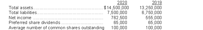 Missing Pieces Ltd. is a public company trading on the Toronto Stock Exchange. The company's shares are currently trading for $16.00 per share. Missing Pieces just released the following information related to its 2020 year end:   For 2020, the company's earnings per share were closest to A)  $7.63. B)  $6.98. C)  $6.50. D)  cannot be calculated with the information provided. 