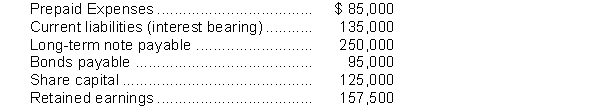 Resolute Limited reported the following items on their Statement of Financial Position:   The debt to equity ratio for Resolute is closest to A)  2.0. B)  1.7. C)  1.22. D)  0.88. 