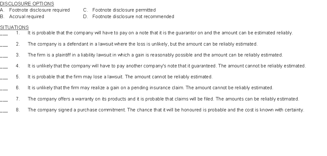 Listed below are various disclosure options followed by a series of situations. Match the disclosure options to the situations by placing the appropriate letter in the space provided.  