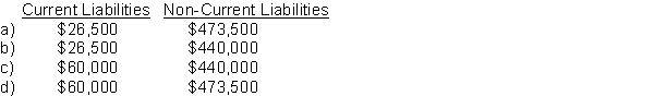 On July 31, 2020, Able Co. has a $500,000 15-year mortgage outstanding. Over the next year the company will make 12 monthly payments of $5,000 representing $33,500 of interest and $26,500 of principal repayment. Which of the following best represents how the mortgage will be reported on the July 31, 2020 statement of financial position?   