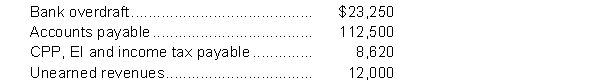 Juliana Limited has an October 31 year end. On October 1, 2020 Juliana had the following current liabilities listed on its books:   During October 2020 Juliana engaged in the following transactions: Oct 1 Negotiated a $50,000 line of credit with their bank to replace the bank overdraft. Oct 5 Sold goods worth $30,000 on which they had previously received a $12,000 deposit. The balance is due in 30 days. Oct 12 Bought $20,000 of inventory on credit, terms of 30 days. Oct 15 Paid amounts due the Government of Canada for the payroll amounts outstanding from September 30. Oct 20 Paid $87,000 owing to a supplier. Oct 21 Received $5,000 from a client for work that will be performed in January 2018. Oct 21 Sold $56,000 of goods half for cash, half on credit. Oct 22 Made a $10,000 payment on the line of credit. Oct 30 Paid the monthly payroll amounts to employees. The gross payroll was $16,200. Amounts withheld from the employees' cheques were as follows:   At this time, the company also recorded their liability for amounts due to the government for CPP and EI. Oct 31 Declared $5,000 of dividends payable next year. Instructions  a) Prepare all of the journal entries required as a result of the above transactions. b) Prepare the current liabilities section of the statement of financial position at October 31, 2020.