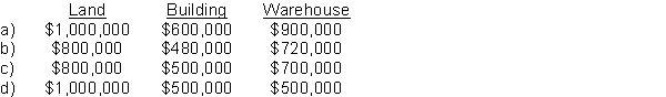 AFM Holdings Co. purchased 15 acres of land with an office building and warehouse on it for $2,000,000. The assets were appraised at: land $1,000,000, building $600,000, and warehouse $900,000. The assets were carried on the seller's books at: land $800,000, building $500,000, and warehouse $700,000. At what cost should the purchasing company record each of the assets?   