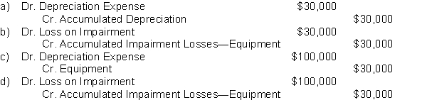 Alexa Corporation has a calendar year end and owns equipment that was purchased for $225,000 on March 1, 2020. On December 31, 2021 after the year-end adjusting entries, the carrying amount of the asset is $155,000. Due to damage, management determines the recoverable value to be $125,000. Alexa would make the following entry related to this asset: