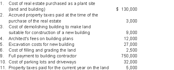 Sanitec Architecture made the following cash expenditures during its first year in operations:   Instructions Record the above transactions and determine the cost of the land, land improvements, and building that will appear on Sanitec's year-end statement of financial position.