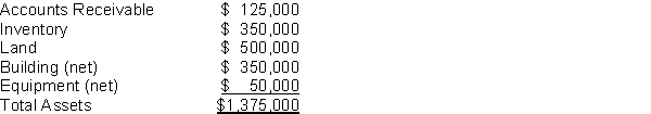 Othello Corporation purchases Shakespeare Inc. for $3.5 M. Shakespeare has the following assets all recorded at cost:   The fair value of the assets is $2,350,000 and Othello also assumes $600,000 of debt from Shakespeare. Instructions Determine if there is any goodwill related to Othello's purchase of Shakespeare and if so what is the value of the goodwill. Show your work. Where is goodwill captured on the financial statements?