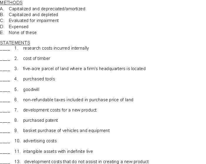 Listed below are various methods of allocating the cost of certain long-term assets over their useful lives, followed by a series of descriptive statements. Match the methods to the statements by placing the appropriate letter in the space provided.  