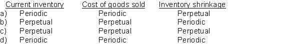 The following amounts are always known under which inventory costing system?   