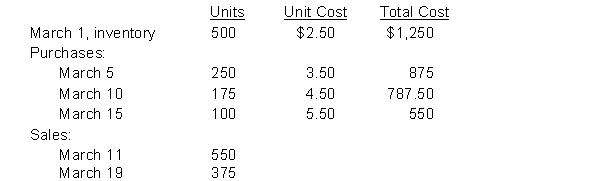 Blythe Inc. uses a perpetual inventory system and had the following activity for a single inventory item:   Instructions Using the perpetual system, determine the ending inventory and cost of goods sold under:  a) FIFO b) Weighted-average (round unit cost to nearest cent)
