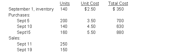 Manchego Co. uses a periodic inventory system and had the following activity for a single inventory item:   Instructions Determine the ending inventory and cost of goods sold using:  a) FIFO b) Weighted-average (round unit cost to nearest cent)