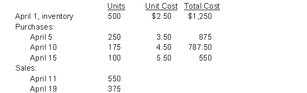 Jolly Gyms Inc. uses a periodic inventory system and had the following activity for a single inventory item:   Instructions Determine the ending inventory and cost of goods sold using:  a) FIFO b) Weighted-average (round unit cost to nearest cent)