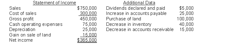 Robin Ltd. reported the following for 2020:   Using the indirect method, the net cash flow from all activities is A)  $380,000. B)  $375,000. C)  $350,000. D)  $345,000. 