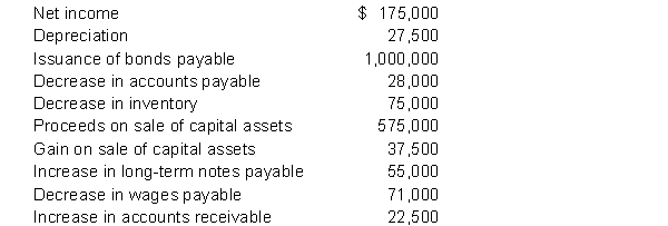 Ricoh Co. had the following activity during a recent period:   Instructions  a) Prepare the cash flows from operating activities section of the Statement of Cash Flows. b) Comment on the changes in accounts receivable, accounts payable and inventory for Ricoh. Would you normally expect the changes in these three accounts to be related?
