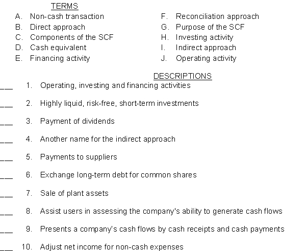 Listed below is a series of terms and descriptions concerning the Statement of Cash Flows (SCF). Match each description to the appropriate term by placing its letter in the space provided.  