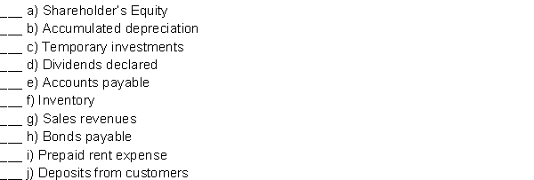 Indicate with a Dr. or a Cr. whether each of the following accounts normally has a debit or a credit balance.  