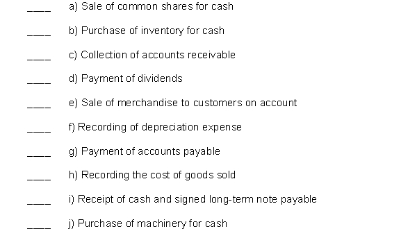 For each of the following transactions, indicate if total assets would I increase, D decrease, or NE for no effect.  