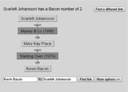 How does the Oracle of Bacon demonstrate Stanley Milgram's 1967 findings?   A) Any two strangers are connected through just a few friends. B) Most ordinary people are related to celebrities,but don't know it. C) Social networks prevent people from building friendships outside their groups. D) Social stratification influences how friendships and social relationships are built.