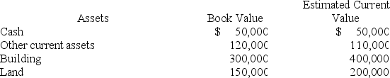 Norton Company recently petitioned for bankruptcy and is now in the process of preparing a statement of affairs.The following information has been assembled for this statement:     What amount will be paid to the fully secured creditors and the creditors with priority?   A) Option A B) Option B C) Option C D) Option D