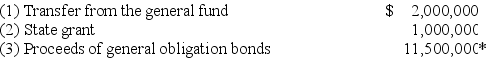 On July 1,20X8,Cleveland established a capital projects fund to construct a new town hall.Financing for construction came from the following sources:   * Includes $500,000 premium. Construction of the town hall was completed on June 15,20X9.For the fiscal year ended June 30,20X9,what amount should Cleveland's capital projects fund report for revenues on its statement of revenues,expenditures,and changes in fund balance? A) $1,000,000 B) $1,500,000 C) $3,500,000 D) $14,500,000