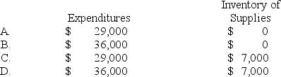 <strong>Goshen City acquires $36,000 of inventory on November 1,20X5,having held no inventory previously.On December 31,20X5,the end of Goshen City's fiscal year,a physical count shows $7,000 still in stock.During 20X6,$5,000 of this inventory is used,resulting in a $2,000 remaining balance of supplies on December 31,20X6. Based on the preceding information,which of the following would be the correct account balances for 20X5 if Goshen City used the consumption method of accounting for inventories? </strong> A)Option A B)Option B C)Option C D)Option D