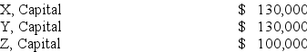 The capital balances,prior to the liquidation of the XYZ partnership,were as follows:   X,Y,and Z share profits and losses in the ratio of 5:3:2.As a result of a loan,the partnership owes Y $80,000.Using the information above,which partner has the highest Loss Absorption Potential (LAP) prior to liquidation? A) X B) Y C) Z D) Both X and Y