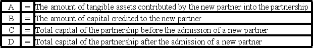   -Refer to the above information.Which statement below is correct if a new partner purchases an interest in capital directly from the old partners? A) C < D B) C = D C) C = D and B = A D) C < D and B = A