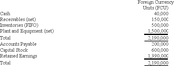 On January 2,20X8,Polaris Company acquired a 100% interest in the capital stock of Ski Company for $3,100,000.Any excess cost over book value is attributable to a patent with a 10-year remaining life.At the date of acquisition,Ski's balance sheet contained the following information:    Ski's income statement for 20X8 is as follows:    The balance sheet of Ski at December 31,20X8,is as follows:    Ski declared and paid a dividend of 20,000 FCU on October 1,20X8.Spot rates at various dates for 20X8 follow:    Assume Ski's revenues,purchases,operating expenses,depreciation expense,and income taxes were incurred evenly throughout 20X8. -Refer to the above information.Assuming the FCU of the country in which Ski Company is located is the functional currency,what are the translated amounts for the items below in U.S.dollars?   A) Option A B) Option B C) Option C D) Option D