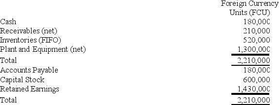 On January 2,20X8,Polaris Company acquired a 100% interest in the capital stock of Ski Company for $3,100,000.Any excess cost over book value is attributable to a patent with a 10-year remaining life.At the date of acquisition,Ski's balance sheet contained the following information:    Ski's income statement for 20X8 is as follows:    The balance sheet of Ski at December 31,20X8,is as follows:    Ski declared and paid a dividend of 20,000 FCU on October 1,20X8.Spot rates at various dates for 20X8 follow:    Assume Ski's revenues,purchases,operating expenses,depreciation expense,and income taxes were incurred evenly throughout 20X8. -Refer to the above information.Assuming the FCU of the country in which Ski Company is located is the functional currency,what are the translated amounts for the items below in U.S.dollars?   A) Option A B) Option B C) Option C D) Option D