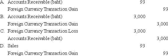 On March 1,20X8,Wilson Corporation sold goods for a U.S.dollar equivalent of $31,000 to a Thai company.The transaction is denominated in Thai baht.The payment is received on May 10.The exchange rates were:   What entry is required to revalue foreign currency payable to U.S.dollar equivalent value on May 10?   A) Option A B) Option B C) Option C D) Option D