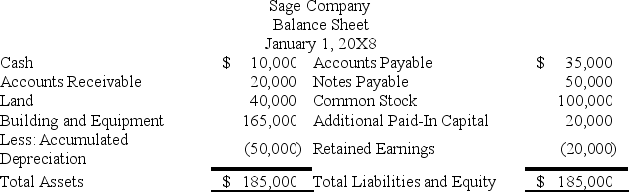 On January 1,20X8,Parsley Corporation acquired 75 percent of Sage Company's voting common stock for $90,000 cash.At that date,the fair value of the noncontrolling interest was $30,000.Sage's balance sheet at the date of acquisition contained the following balances:    At the date of acquisition,the reported book values of Sage's assets and liabilities approximated fair value.Consolidating entries are being made to prepare a consolidated balance sheet immediately following the business combination. -Based on the preceding information,the amount of goodwill reported is: A) $0. B) $10,000. C) $15,000. D) $20,000.