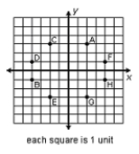 Which point has the coordinates (-4, 1) ?   A) F B) B C) D D) G