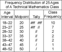 What is the percent of students from the class in the 23-27 age group?   A) 28% B) 38.9% C) 72% D) 40%