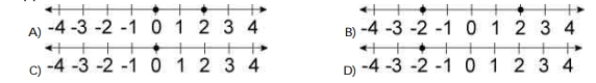 Which of the following number lines correctly illustrate the indicated number and its opposite?