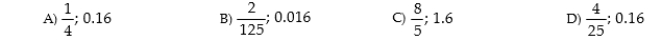 Change 16% to both fractional and decimal equivalents.  <div style=padding-top: 35px> 
