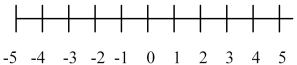  On the number line below, locate   \sqrt { 2 }    