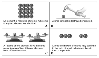 Consider the following pictorial representation of the postulates of Dalton's atomic theory.   Which of the following is the best illustrates of the law of multiple proportions? A) A B) B C) C D) D E) None of these illustrate the law of multiple proportions.