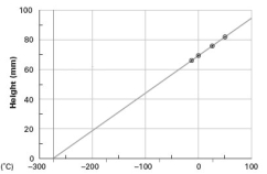 Consider the following graph.   This graph is an illustration of which of the following laws? A) Charles's law B) Boyle's law C) combined gas law D) law of conservation of mass E) law of conservation of energy