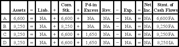 On January 12,Year 1,Gilliam Corporation issued 550 shares of $12 par-value common stock for $15 per share.The number of shares authorized is 5,000,and the number of shares outstanding prior to this transaction was 1,200.Which of the following describes the effect of the January 12 transaction on the elements of the financial statements?   A) Option A B) Option B C) Option C D) Option D 