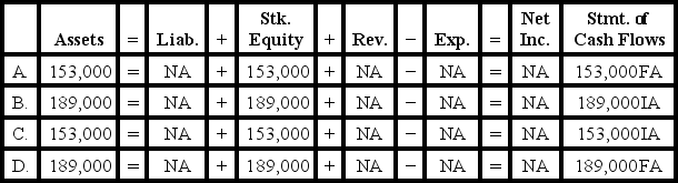 On February 2,Year 1,Farmer Corporation issued 9,000 shares of no-par stock for $17 per share.Within two hours of the issue,the stock's price jumped on the New York Stock Exchange to $21 per share.Which of the following answers describes the effect of the February 2 transaction on the elements of the financial statements?   A) Option A B) Option B C) Option C D) Option D