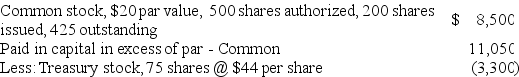 During the year,Todd Corporation issued 200 shares of $20 par value common stock for $50 a share.A total of 500 shares were authorized.In addition,the company purchased 75 shares of treasury stock at $44 a share.Which of the following best presents the related lines in the stockholders' equity section of the company's balance sheet? A)    B)    C)    D)   