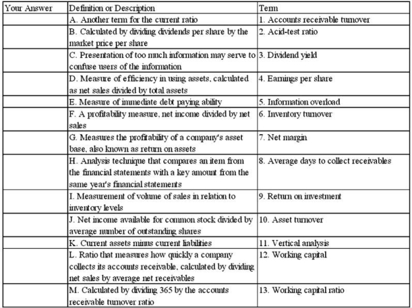 Select the term from the list provided that best matches each of the following descriptions or definitions:   