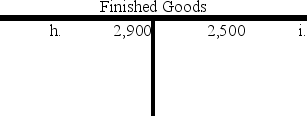  Selected accounts from Harper Company are provided below:                      Required: In the space provided,briefly describe each indicated transaction.Transaction (a)has been completed as an example.   \begin{array} { |l | l| }  \hline \text { Transaction } & \text { Description of Transaction } \\ \hline \text { (a) } & \text { Common stock issued for cash } \\ \hline \text { (b) } & \\ \hline \text { (c) } & \\ \hline \text { (d) } & \\ \hline \text { (e) } & \\ \hline \text { (f) } & \\ \hline\text { (p) } & \\ \hline\text { (h) } & \\ \hline\text { (i) } & \\ \hline \text { (j) } & \\ \hline  \end{array}