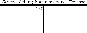  Selected accounts from Harper Company are provided below:                      Required: In the space provided,briefly describe each indicated transaction.Transaction (a)has been completed as an example.   \begin{array} { |l | l| }  \hline \text { Transaction } & \text { Description of Transaction } \\ \hline \text { (a) } & \text { Common stock issued for cash } \\ \hline \text { (b) } & \\ \hline \text { (c) } & \\ \hline \text { (d) } & \\ \hline \text { (e) } & \\ \hline \text { (f) } & \\ \hline\text { (p) } & \\ \hline\text { (h) } & \\ \hline\text { (i) } & \\ \hline \text { (j) } & \\ \hline  \end{array}