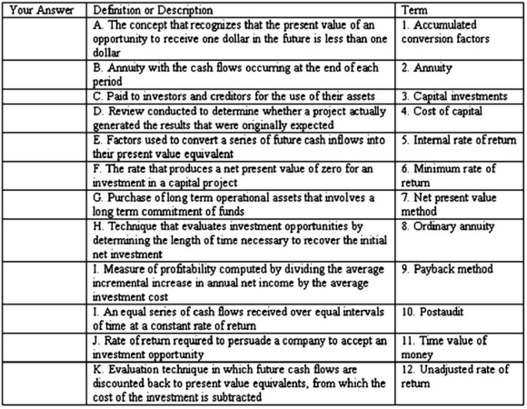 Select the term from the list provided that best matches each of the following definitions or descriptions.Put the number of the term in the answer column.   
