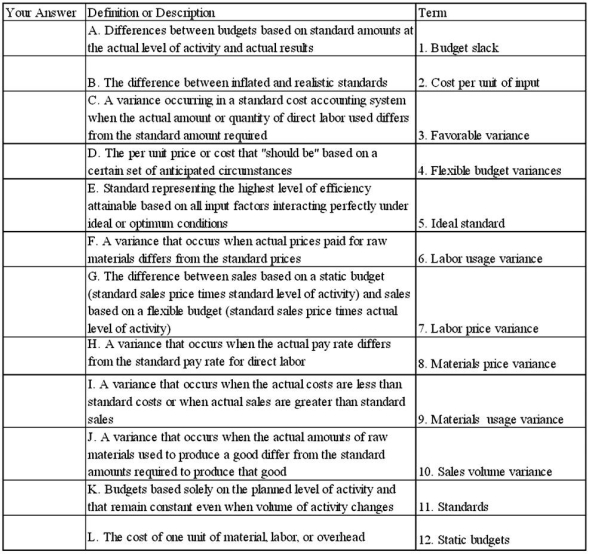 Select the term that best fits the definition or description; enter the number of the term in the column for Your Answer.   