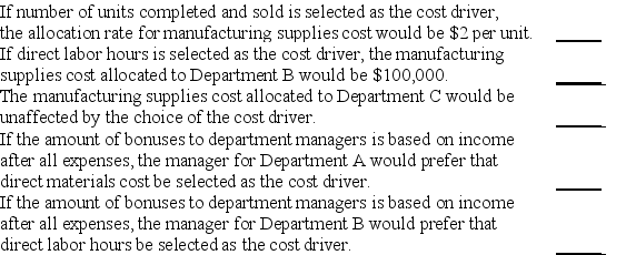  The following information was gathered for Company J,a manufacturing company with three departments,A,B,and C: Manufacturing supplies cost is expected to be $300,000.Possible cost drivers are direct labor hours,direct materials cost,and number of units completed and sold.The three departments have varying amounts for these items.   \begin{array}{lrrr} & \text { Departrnent A } & \text { Department B } & \text { Departrnent C } \\  \text { Direct labor hours } & 15,000& 40,000 & 45,000 \\ \text { Direct materials cost } & \$ 500,000 & \$ 2,500,000 & \$ 2,000,000 \\ \text { \# of units expected to be }  \\ \text { completed and sold } & 80,000 &30,000 &40,000 \end{array}  Based on this information,indicate whether each of the following statements is true or false.    