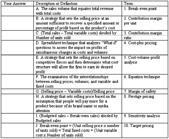 Select the term from the list provided that best describes each of the following descriptions or definitions.   