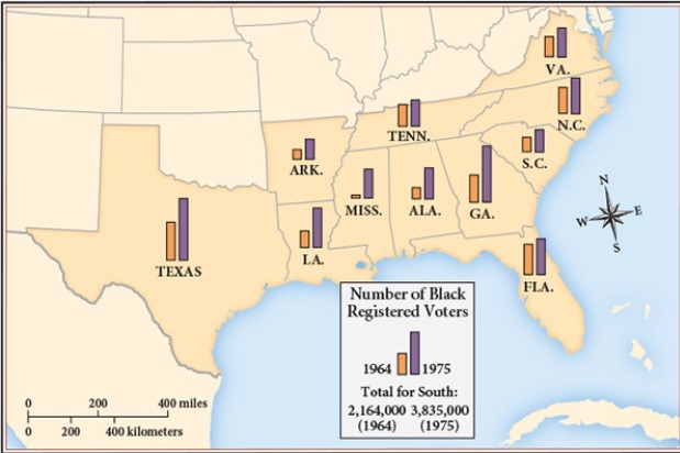 For this question,refer to the following map:  Black Voter Registration in the South,1964 and 1975.    The changes depicted on the map above contributed most directly to A)  debates about the power of the presidency in relation to the states. B)  the growth of Latino and American Indian activism for social equality. C)  the rise of fundamentalist Christian churches and organizations. D)  increased internal migration and social mobility.
