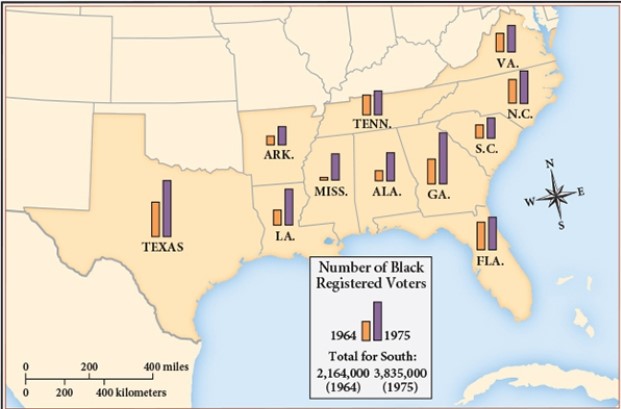 For this question,refer to the following map:  Black Voter Registration in the South,1964 and 1975.    The data expressed on the map above most clearly shows the influence of A)  continued white resistance to integration. B)  decision-makers in each of the three branches of government promoting greater racial justice. C)  legal challenges and direct action to combat racial discrimination. D)  tensions among civil rights activists over tactical and philosophical issues.