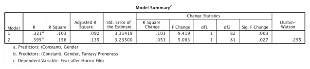 <strong>A consumer researcher was interested in what factors influence people's fear responses to horror films. She measured gender (0 = female, 1 = male) and how much a person is prone to believe in things that are not real (fantasy proneness) on a scale from 0 to 4 (0 = not at all fantasy prone, 4 = very fantasy prone). Fear responses were measured on a scale from 0 (not at all scared) to 15 (the most scared I have ever felt). How much variance (as a percentage) in fear is shared by gender and fantasy proneness in the population? </strong> A)15.6% B)13.5% C)39.5% D)7.4%