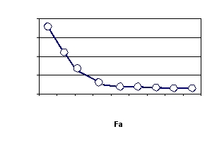 Based on this screen plot, how many factors should be extracted?   A)  2. B)  3. C)  4. D)  5.